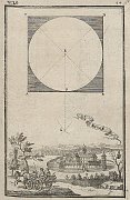 Byta  rytina J. Nypoorta z uebnice geometrie (1698)