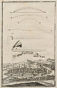 Koice  rytina J. Nypoorta z uebnice geometrie (1698)