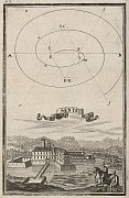 intava  rytina J. Nypoorta z uebnice geometrie (1698)